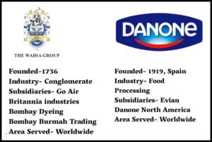 Britannia Industries Limited And Danone